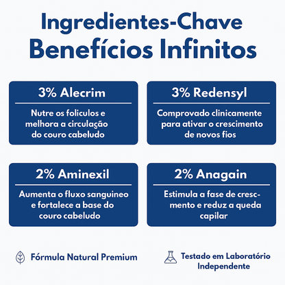Renovaraiz Sérum Natural para Crescimento Capilar